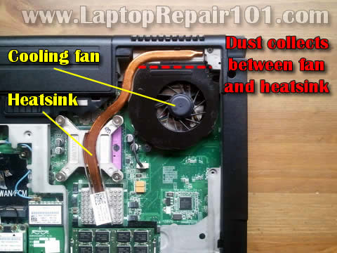 Laptop overheats