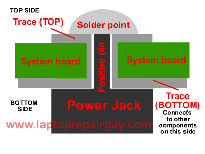 Laptop Power Jack