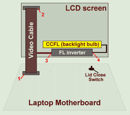 Notebook Display Assembly Diagram